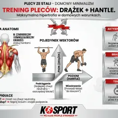 Plan treningowy w domu: ćwiczenia na plecy z drążkiem i hantlami. Anatomia mięśni, technika podciągania i wiosłowania, aktywne zwisy, bracing i tempo.