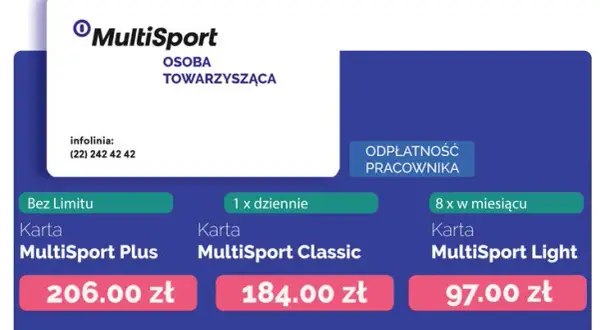 Ile osób towarzyszących można zgłosić do programu MultiSport?