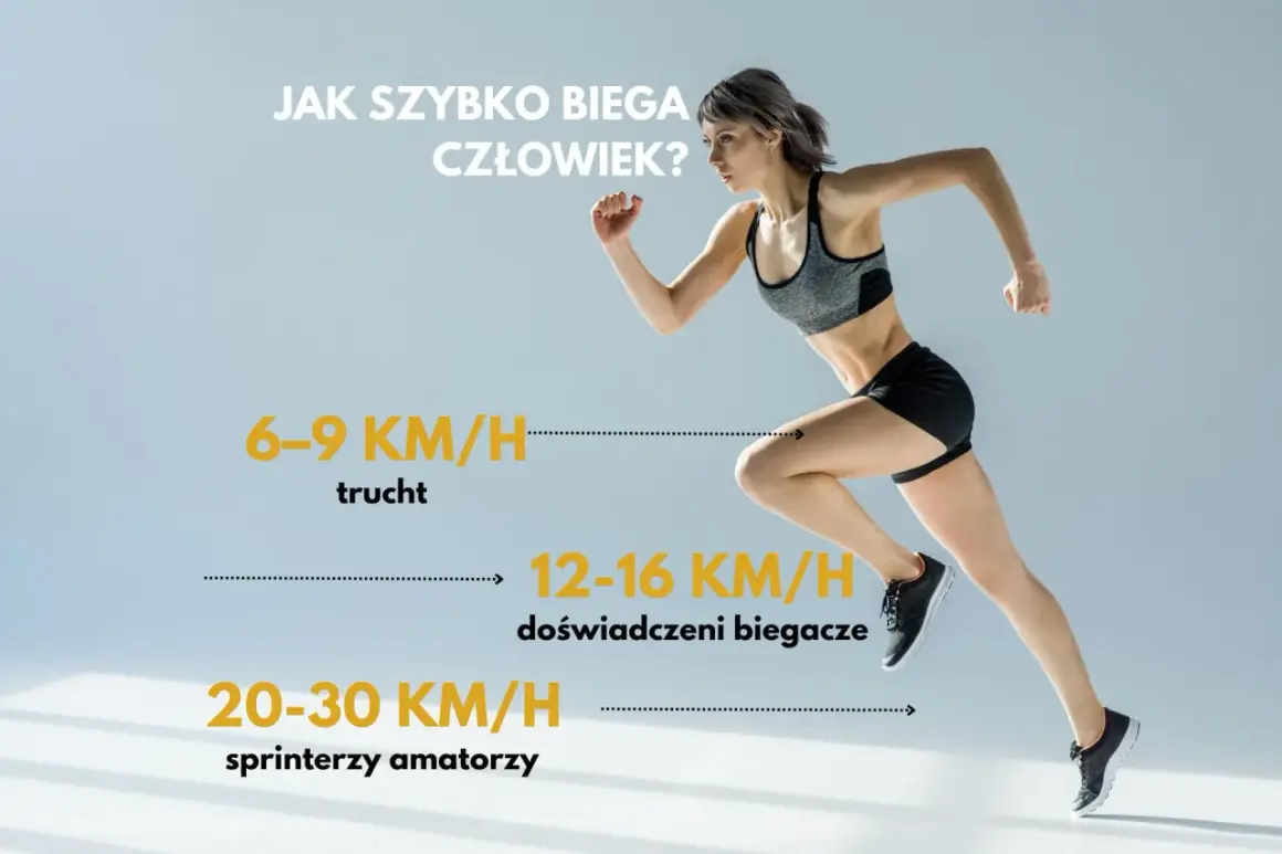 Kobieta w ruchu, ilustrująca, z jaką prędkością biega człowiek: od truchtu (6-9 km/h) po amatorskich sprinterów (20-30 km/h).