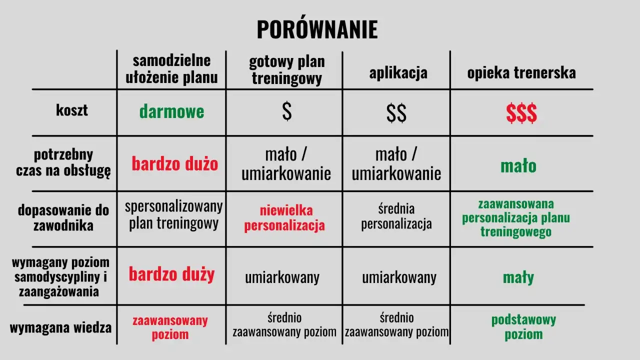 Darmowy plan treningowy - Jak wybrać ten, który naprawdę działa?