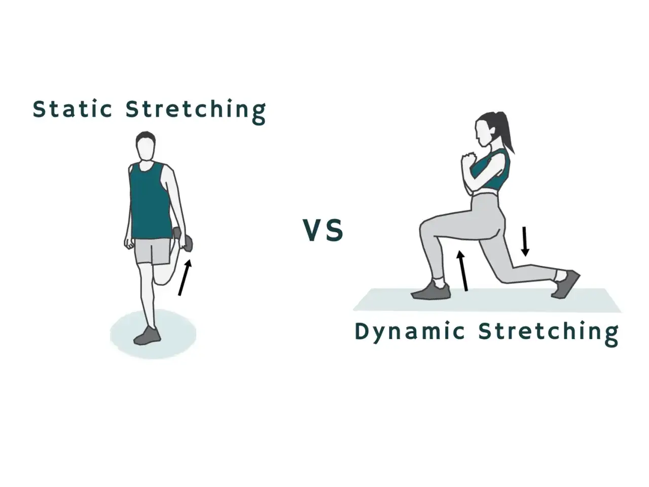 Ilustracja porównuje statyczne stretching (stojąca osoba przyciąga stopę do pośladka) z dynamicznym stretching (osoba w wykroku).