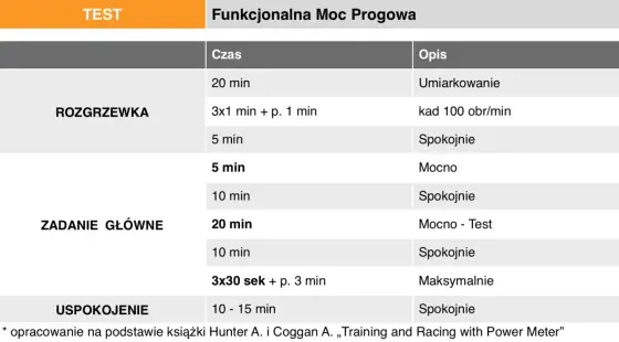 Strefy tętna - Jak wyliczyć zakresy i przestać zgadywać w treningu?