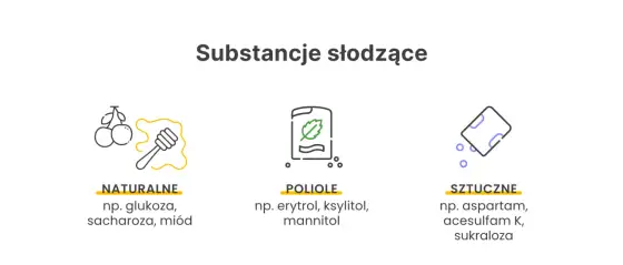 Sukraloza a cukrzyca - Czy słodzik E955 podnosi poziom cukru?